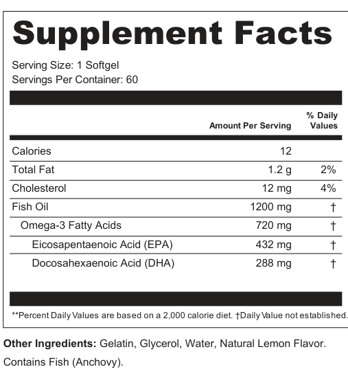 Supplement Facts for Tide